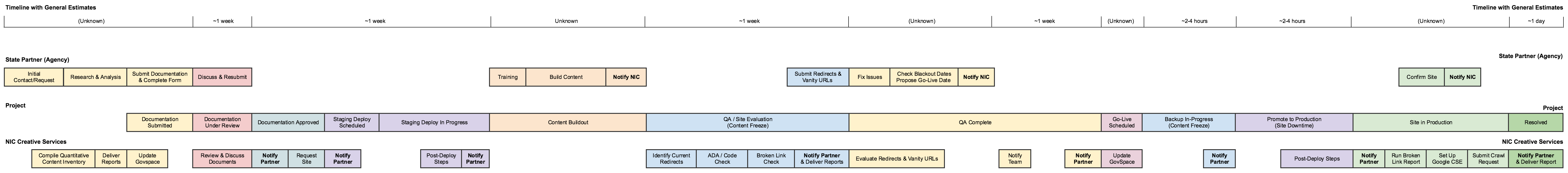 agency managed website redesign timeline.png